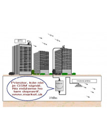GSM ZESILOVAČ V PÁSMU...