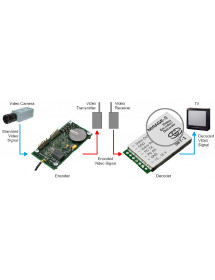 VIDEO SCRAMBLING SYSTÉM...