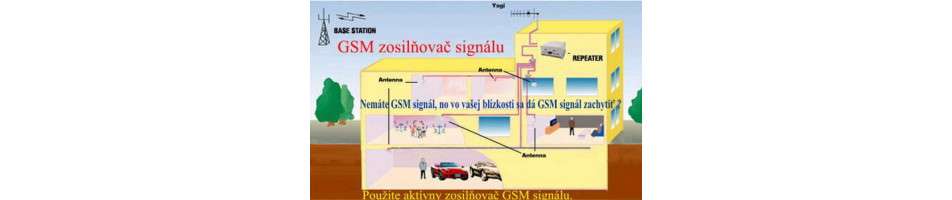 GSM Repeatre Příslušenství